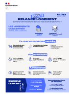 Notre zone d'activité pour ce service LEOSON Rénovation accompagne les propriétaires dans la modernisation et l’optimisation de studios meublés destinés à la location